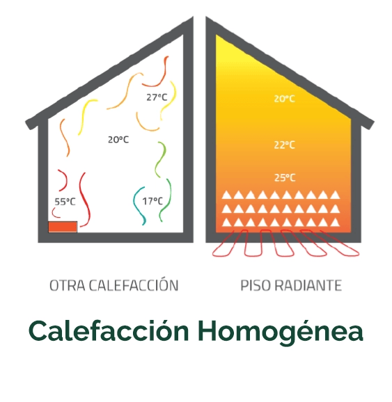 Calefacción homogenea